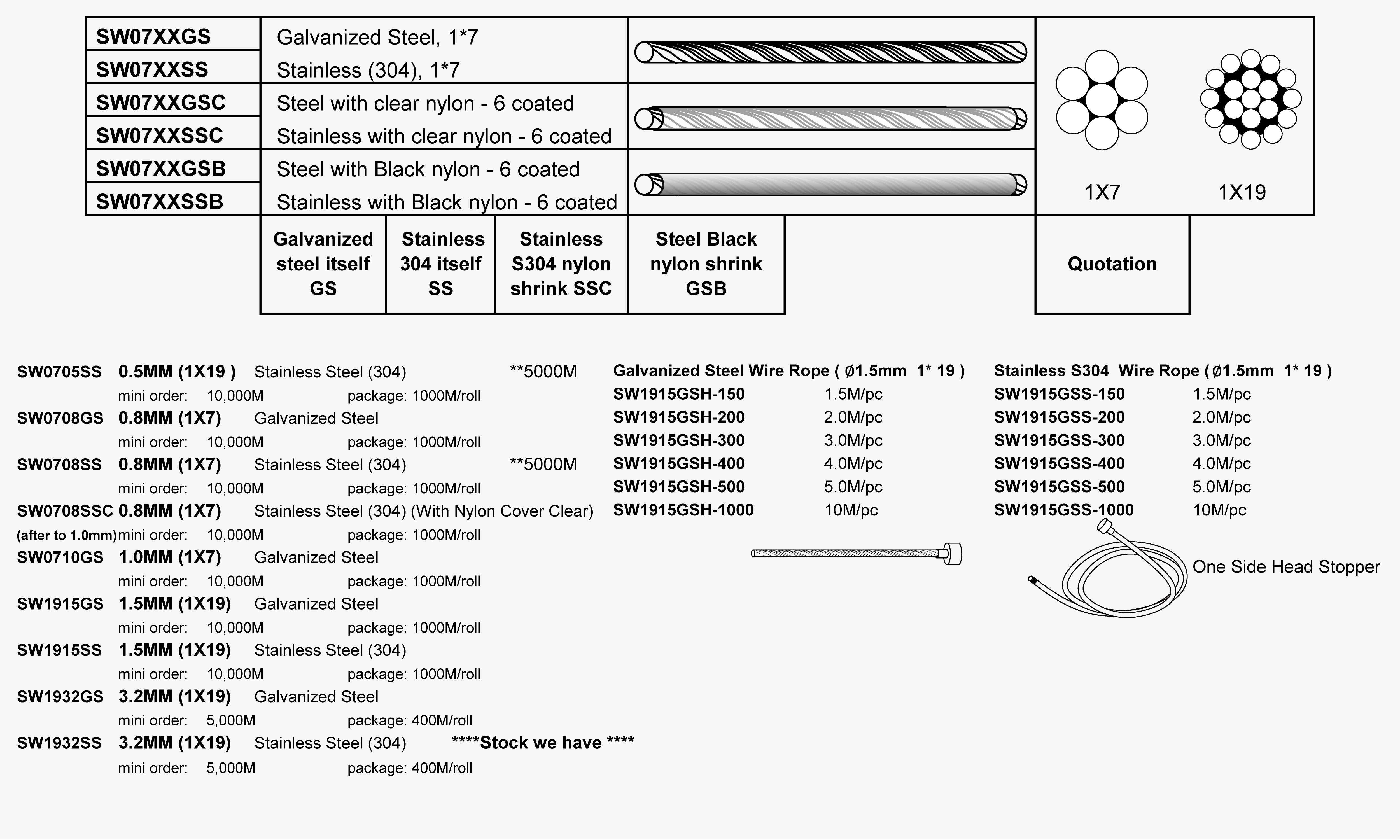 Steel Wire Rope Hsn at Leslie Perry blog